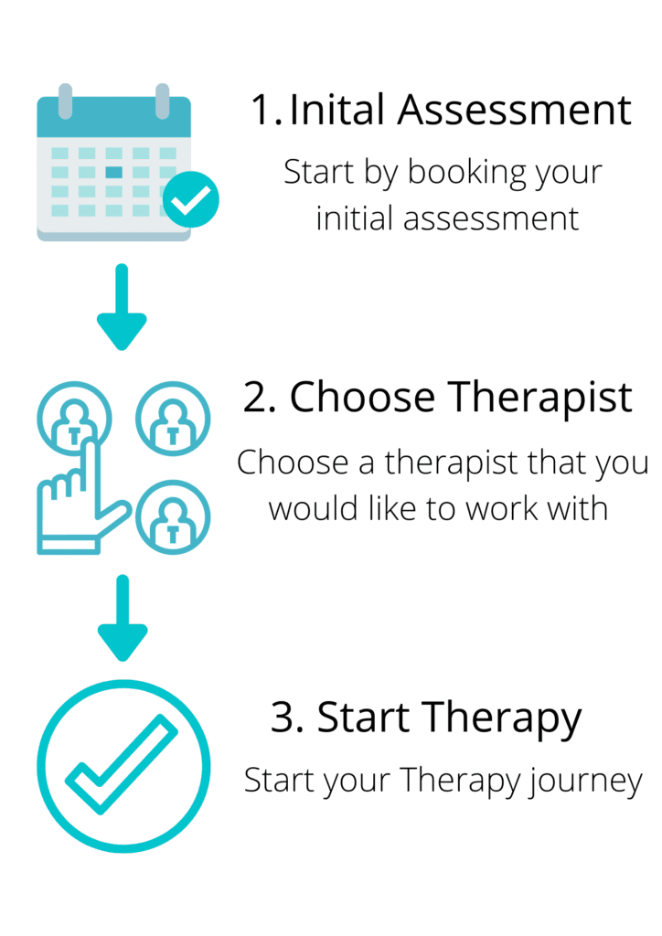 Choose Therapy | Online Therapy - Online Counselling